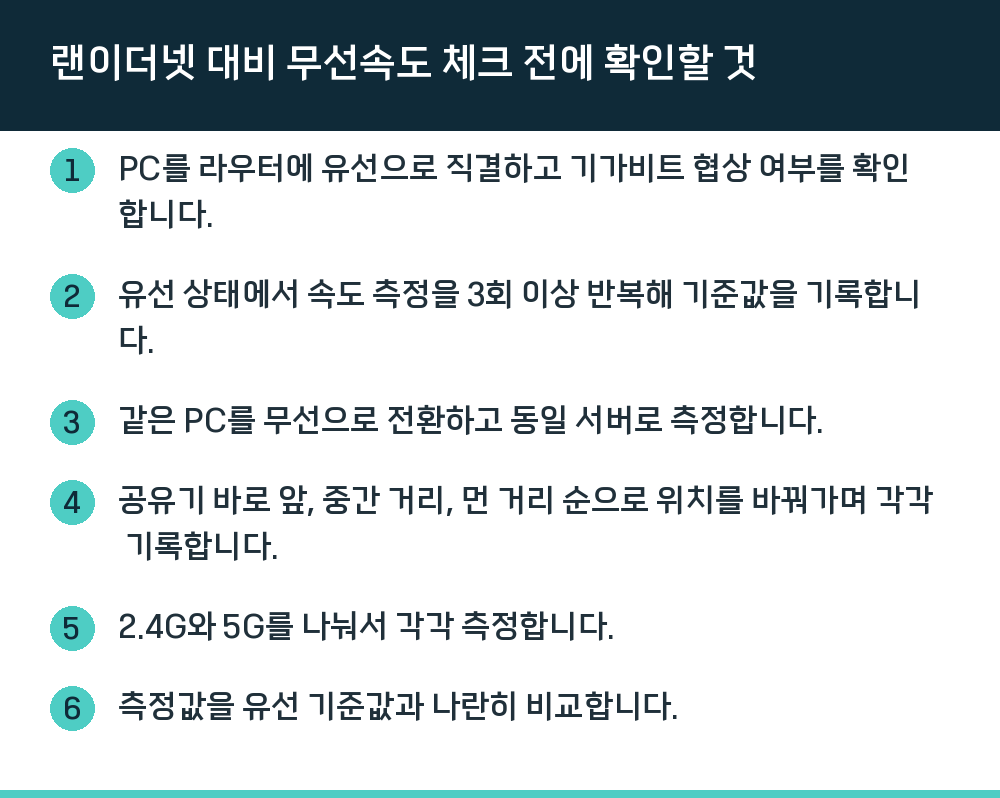 랜이더넷 대비 무선속도 체크 전에 확인할 것