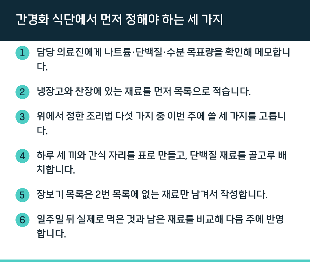 간경화 식단에서 먼저 정해야 하는 세 가지