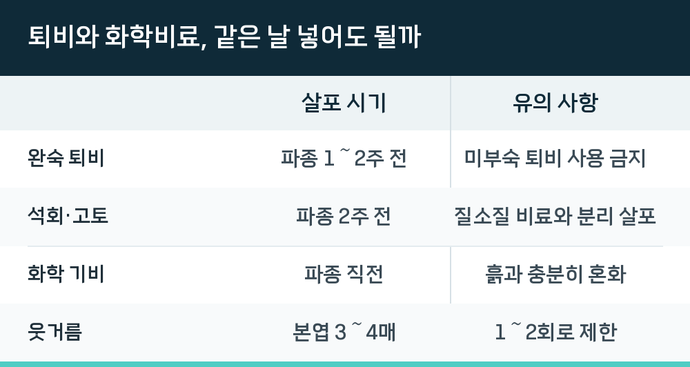 퇴비와 화학비료, 같은 날 넣어도 될까