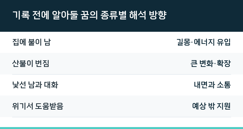 기록 전에 알아둘 꿈의 종류별 해석 방향