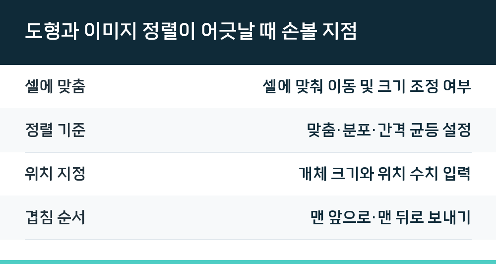 도형과 이미지 정렬이 어긋날 때 손볼 지점