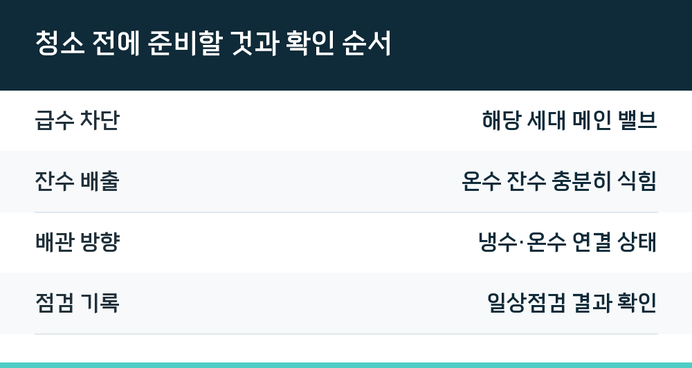 청소 전에 준비할 것과 확인 순서