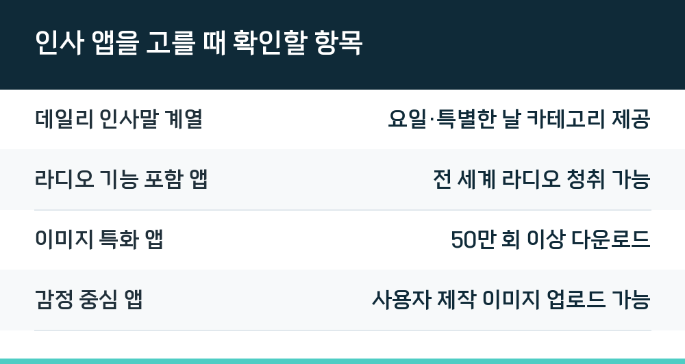 인사 앱을 고를 때 확인할 항목