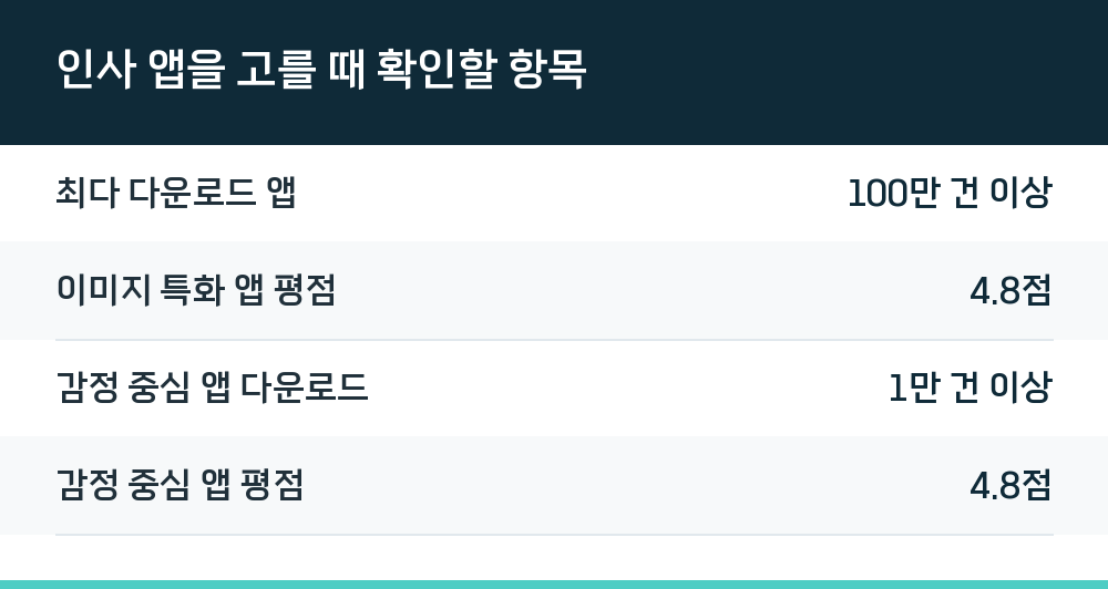 인사 앱을 고를 때 확인할 항목
