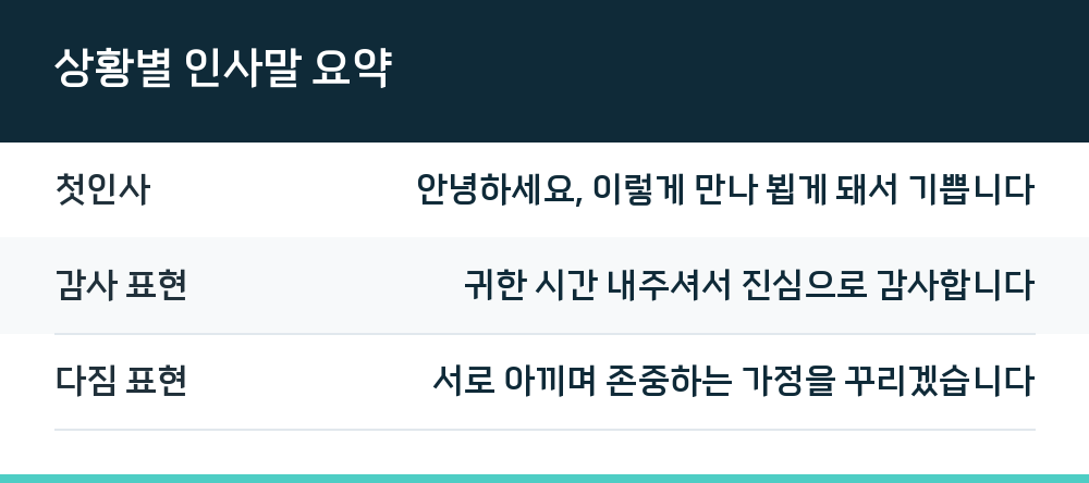 상황별 인사말 요약