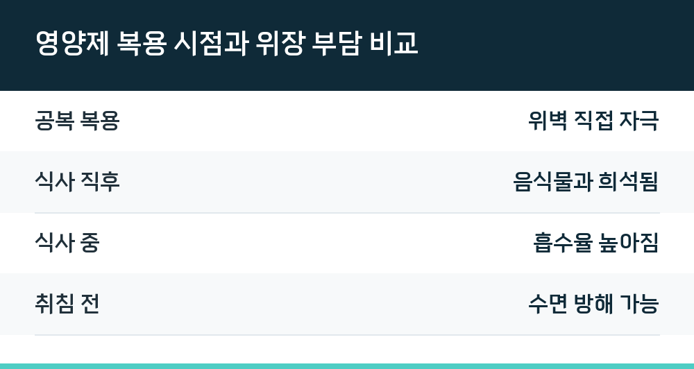 영양제 복용 시점과 위장 부담 비교