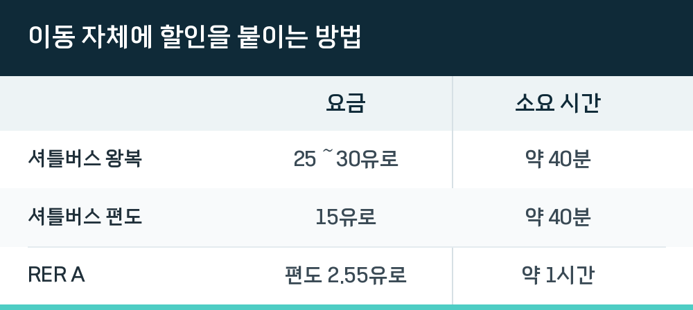 이동 자체에 할인을 붙이는 방법