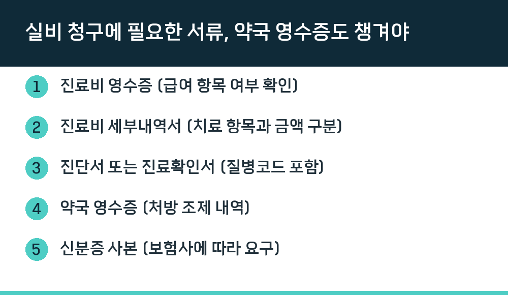 실비 청구에 필요한 서류, 약국 영수증도 챙겨야