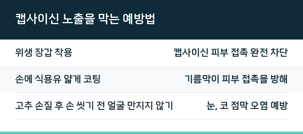 캡사이신 노출을 막는 예방법
