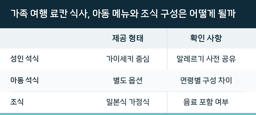 가족 여행 료칸 식사, 아동 메뉴와 조식 구성은 어떻게 될까