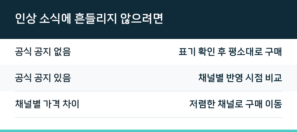 인상 소식에 흔들리지 않으려면