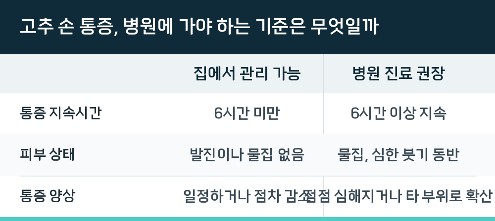 고추 손 통증, 병원에 가야 하는 기준은 무엇일까