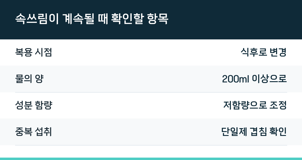 속쓰림이 계속될 때 확인할 항목