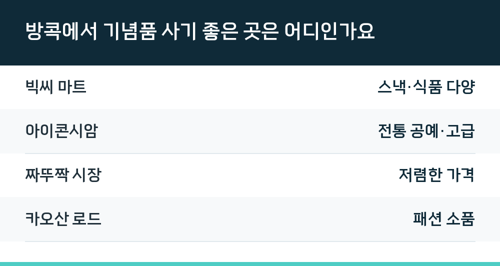 방콕에서 기념품 사기 좋은 곳은 어디인가요