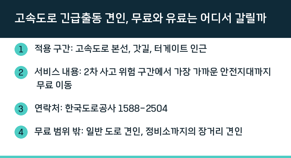 고속도로 긴급출동 견인, 무료와 유료는 어디서 갈릴까