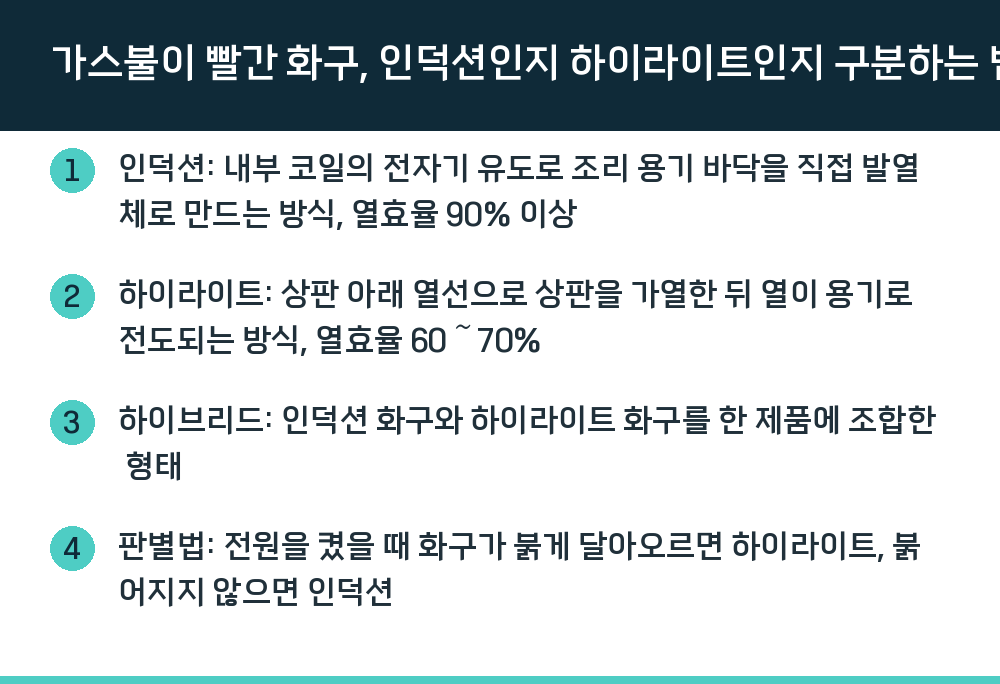 가스불이 빨간 화구, 인덕션인지 하이라이트인지 구분하는 법