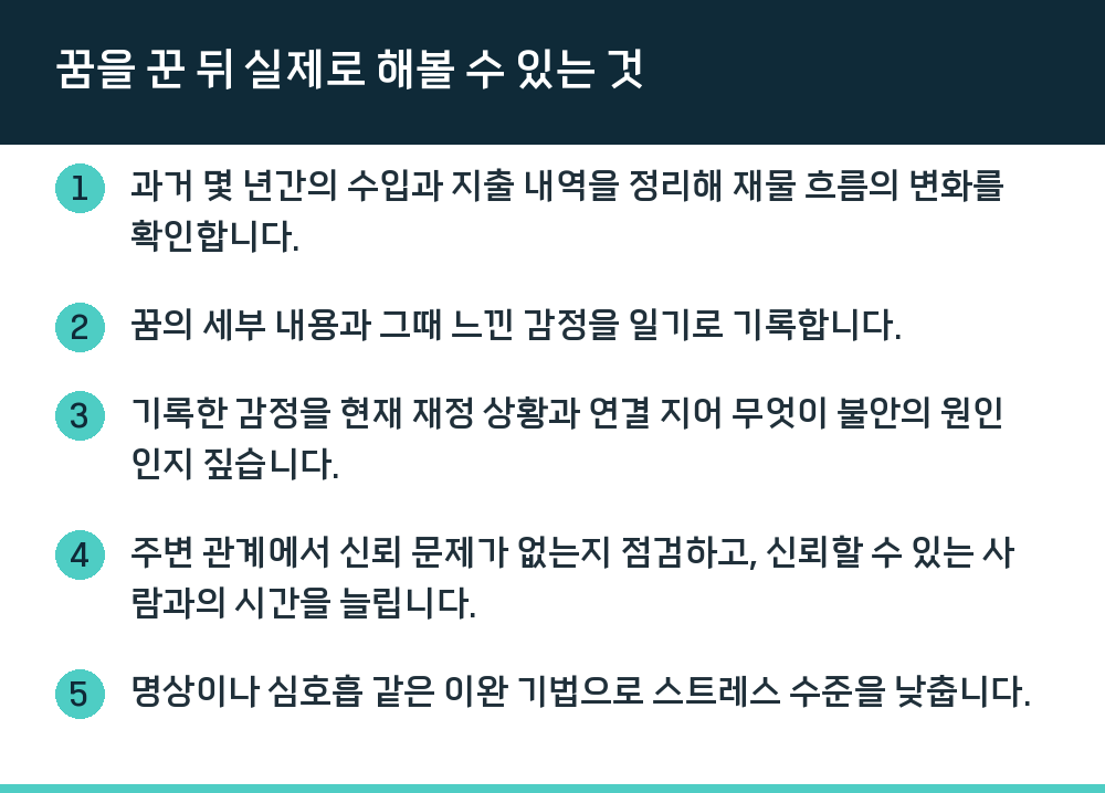 꿈을 꾼 뒤 실제로 해볼 수 있는 것