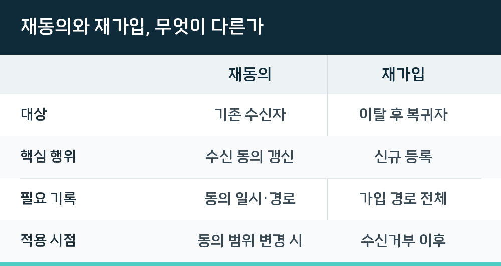 재동의와 재가입, 무엇이 다른가
