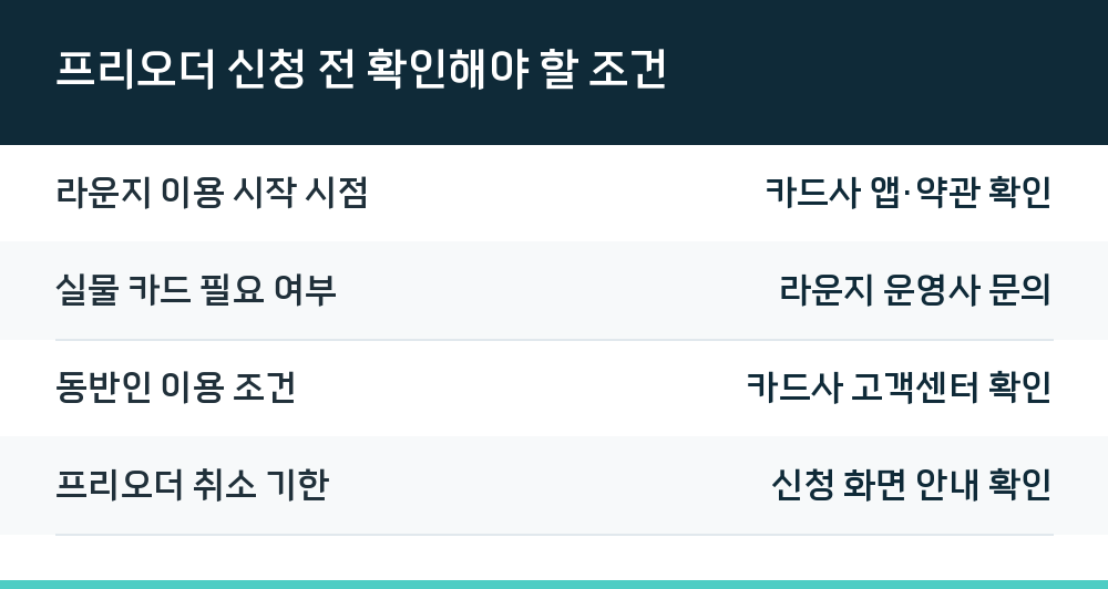 프리오더 신청 전 확인해야 할 조건