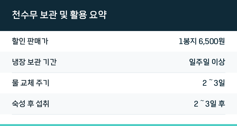 천수무 보관 및 활용 요약