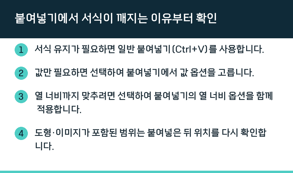 붙여넣기에서 서식이 깨지는 이유부터 확인