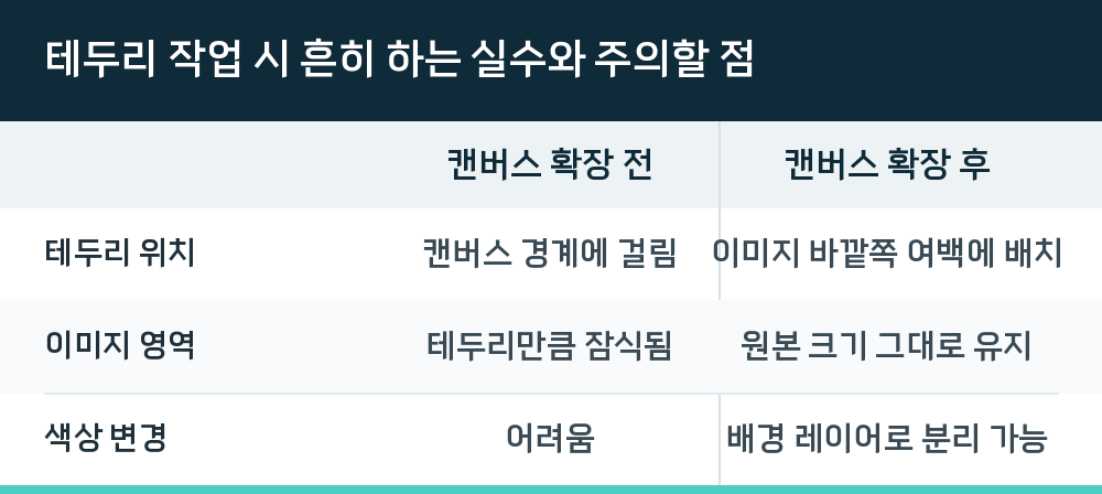 테두리 작업 시 흔히 하는 실수와 주의할 점
