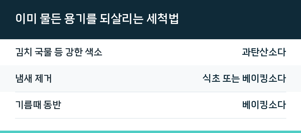 이미 물든 용기를 되살리는 세척법