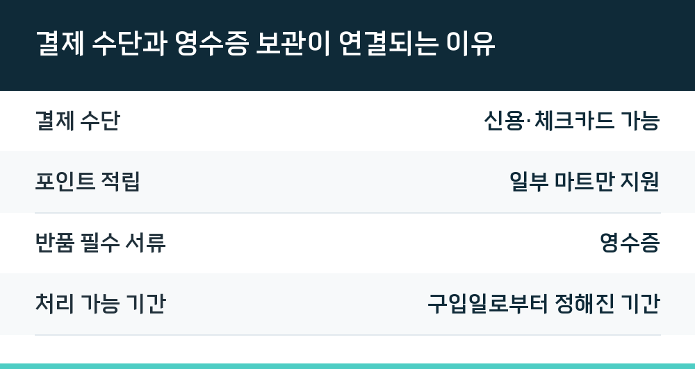 결제 수단과 영수증 보관이 연결되는 이유