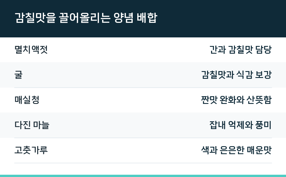 감칠맛을 끌어올리는 양념 배합