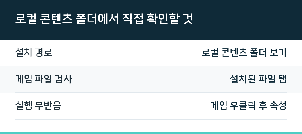 로컬 콘텐츠 폴더에서 직접 확인할 것