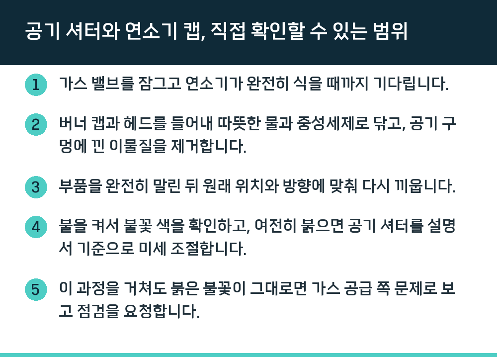 공기 셔터와 연소기 캡, 직접 확인할 수 있는 범위