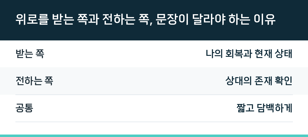 위로를 받는 쪽과 전하는 쪽, 문장이 달라야 하는 이유