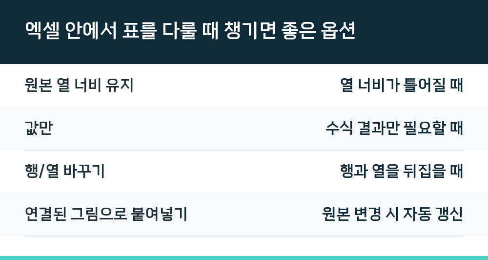 엑셀 안에서 표를 다룰 때 챙기면 좋은 옵션