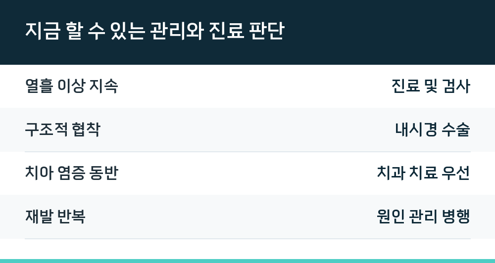 지금 할 수 있는 관리와 진료 판단