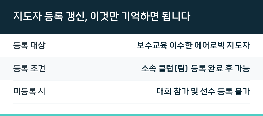 지도자 등록 갱신, 이것만 기억하면 됩니다