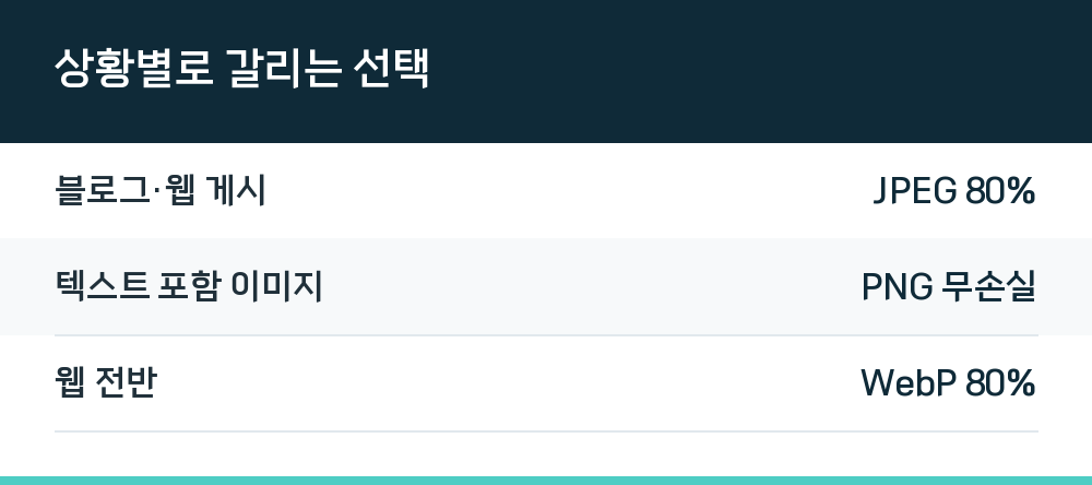 상황별로 갈리는 선택