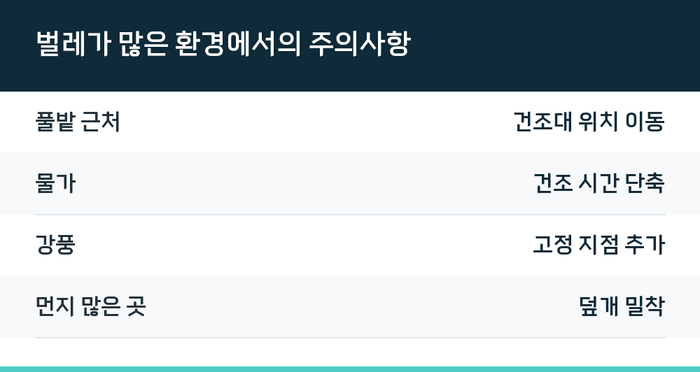 벌레가 많은 환경에서의 주의사항