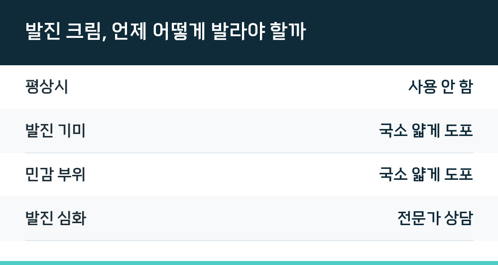발진 크림, 언제 어떻게 발라야 할까