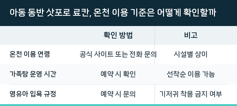 아동 동반 삿포로 료칸, 온천 이용 기준은 어떻게 확인할까