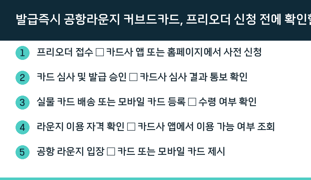 발급즉시 공항라운지 커브드카드, 프리오더 신청 전에 확인할 것