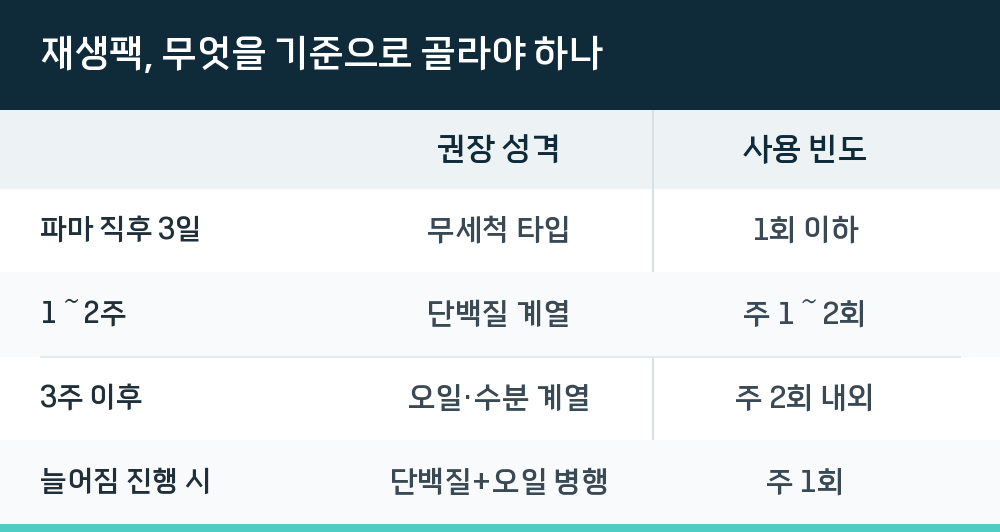 재생팩, 무엇을 기준으로 골라야 하나