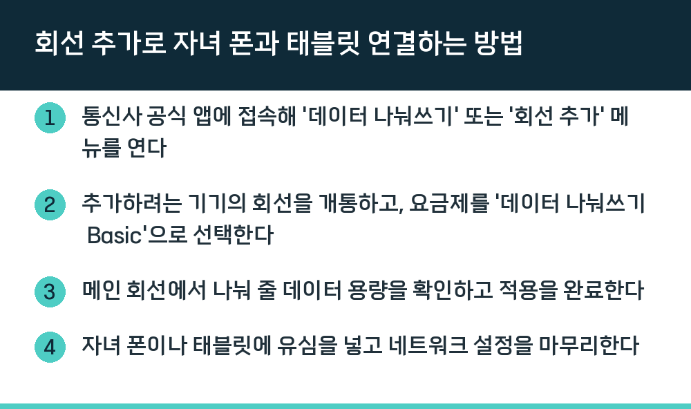 회선 추가로 자녀 폰과 태블릿 연결하는 방법