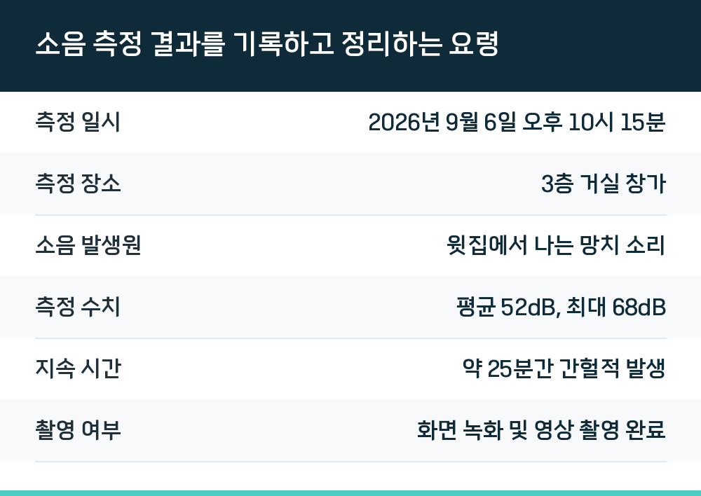 소음 측정 결과를 기록하고 정리하는 요령