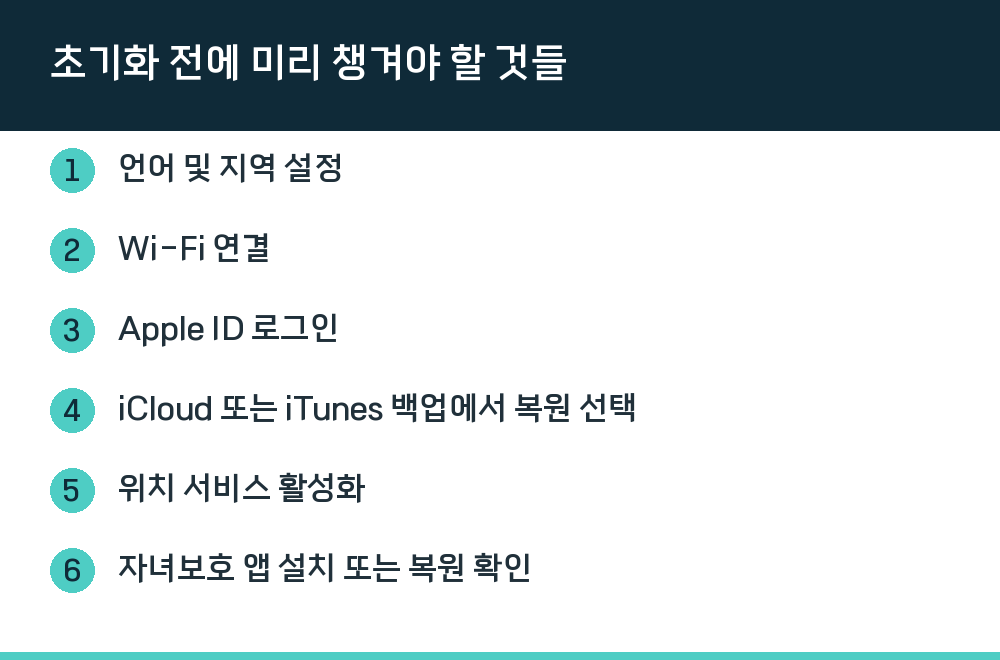 초기화 전에 미리 챙겨야 할 것들