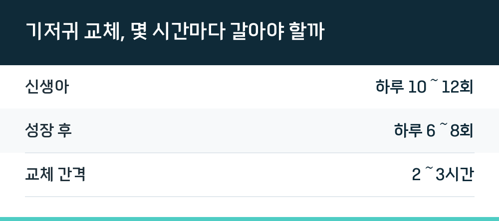기저귀 교체, 몇 시간마다 갈아야 할까