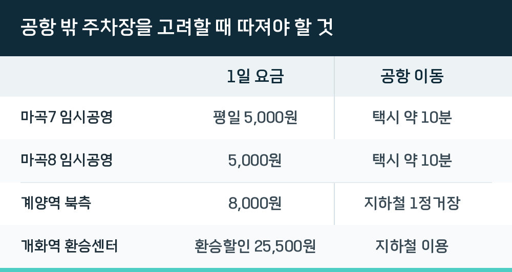 공항 밖 주차장을 고려할 때 따져야 할 것