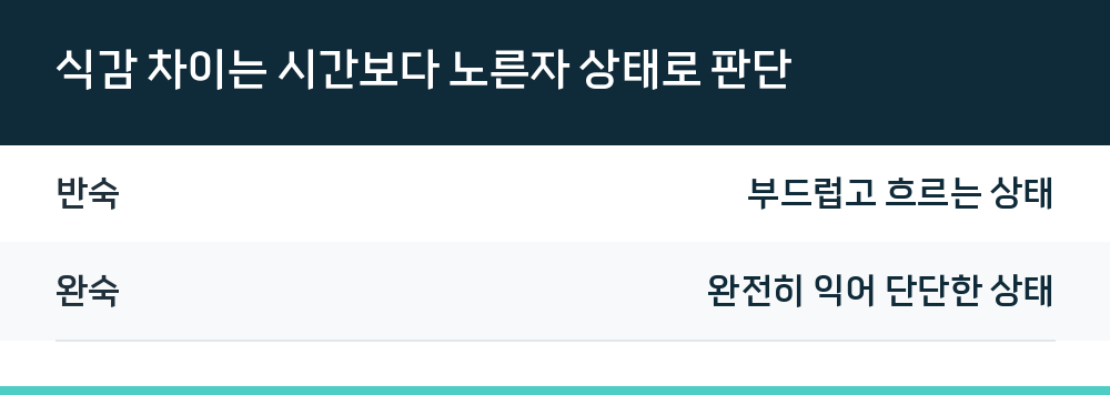 식감 차이는 시간보다 노른자 상태로 판단