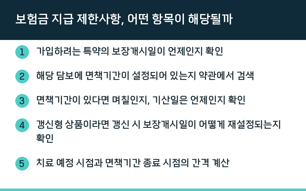보험금 지급 제한사항, 어떤 항목이 해당될까