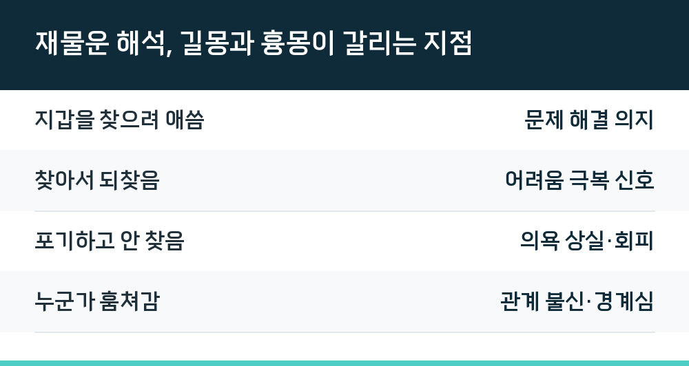 재물운 해석, 길몽과 흉몽이 갈리는 지점