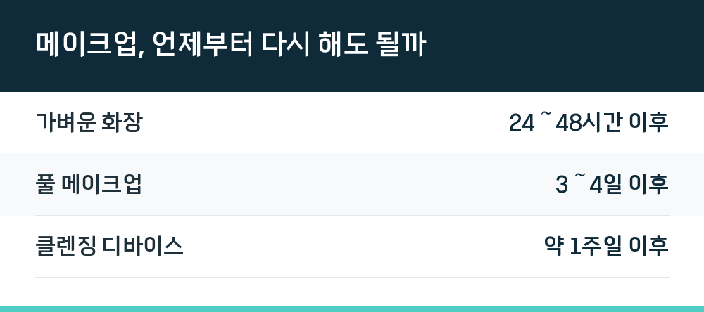 메이크업, 언제부터 다시 해도 될까